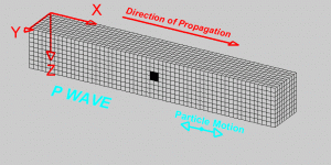 p-wave animation