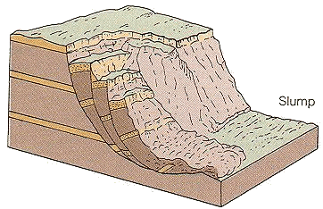 Slump mass movement