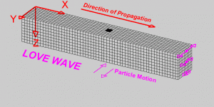 Earthquake Love Wave