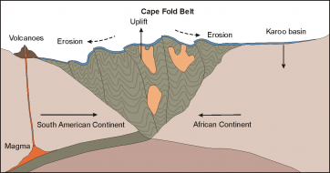 Regional Metamorphism