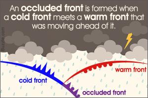 Occluded Front