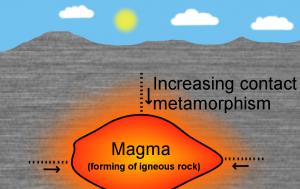 contact metamorphism