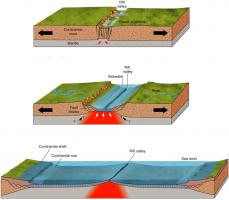 Divergent boundary formations