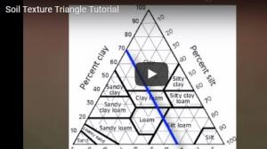 soil triangle video.jpg